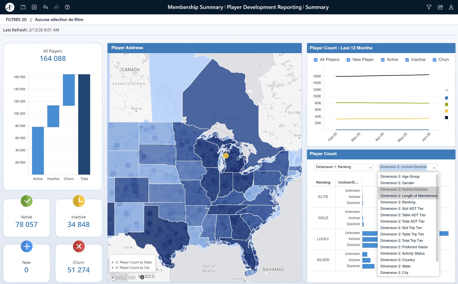 Membership player development reporting dashboard